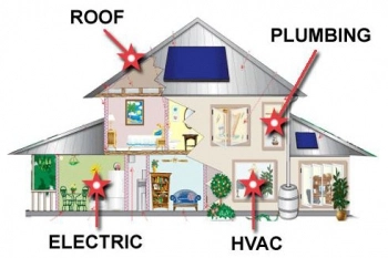 4Point Inspection - home showing roof, plumbing, electric and HVAC.