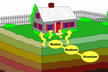 Radon, Radium, Uranium graphic