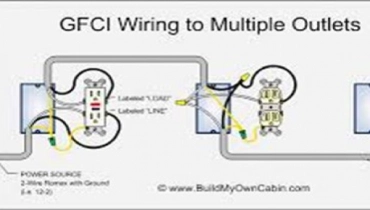 Safe Outlets Should Not Be Shocking!